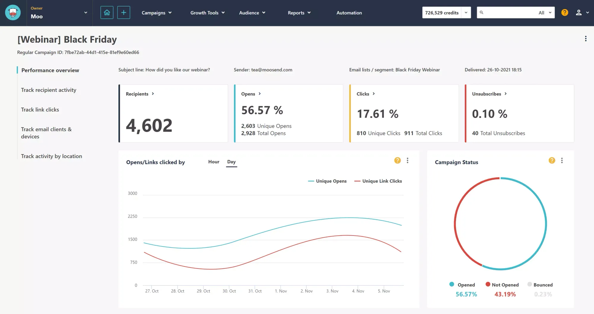 Moosend-dashboard