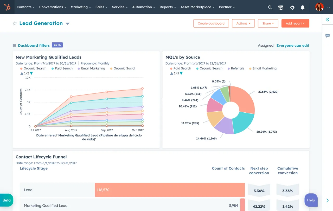 reporting-dashboards-hubspot