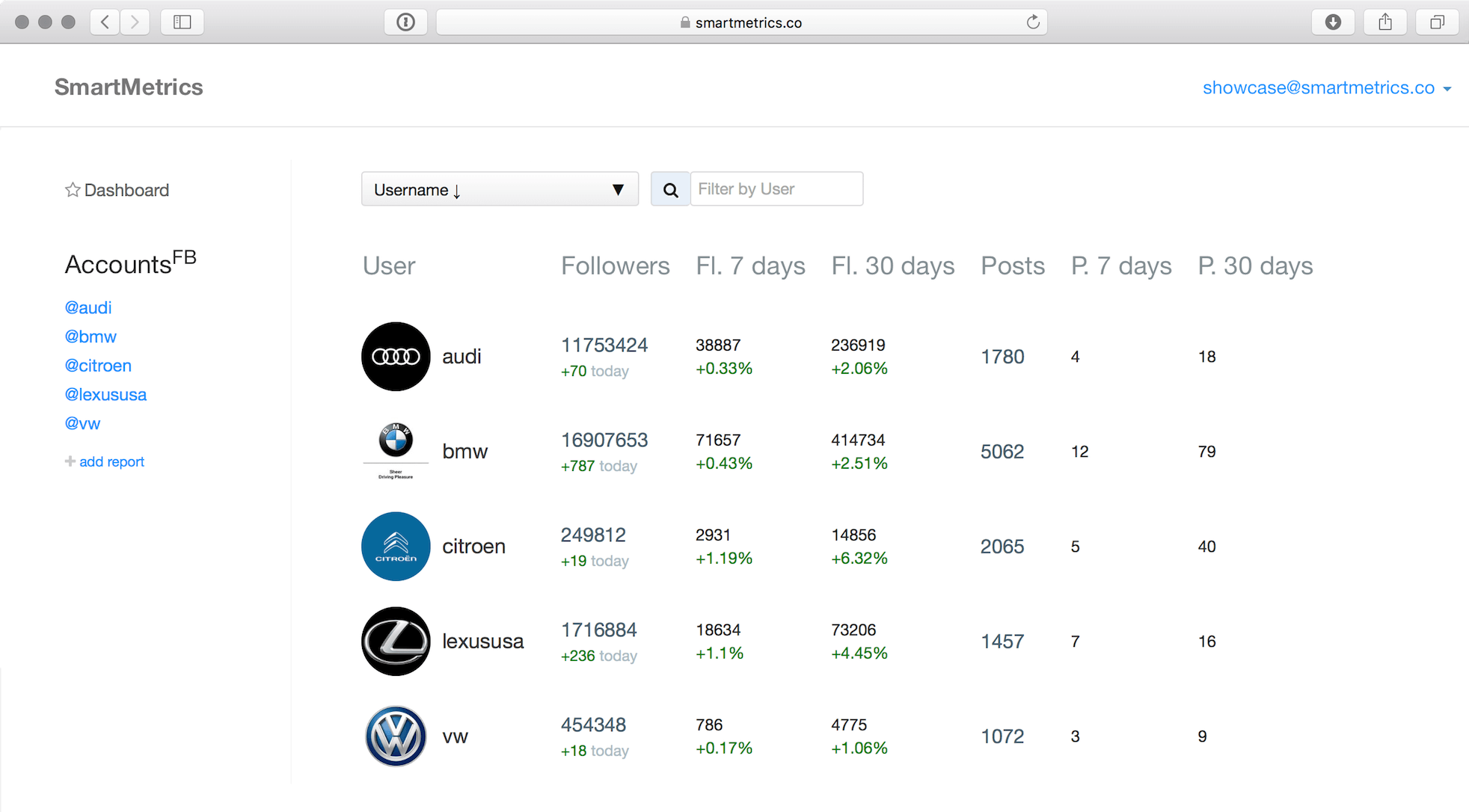 SmartMetrics-Instagram-Analytics-Tool