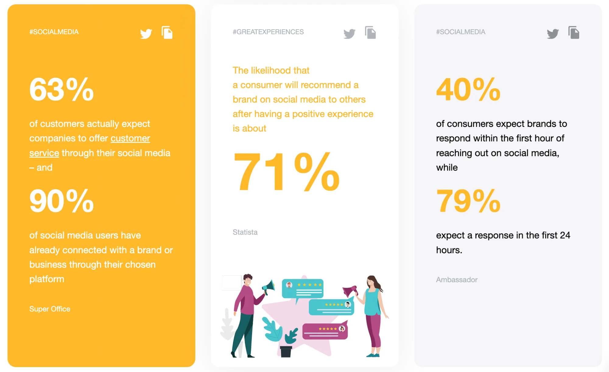 Benefits Of Social Media Marketing: Customer Service