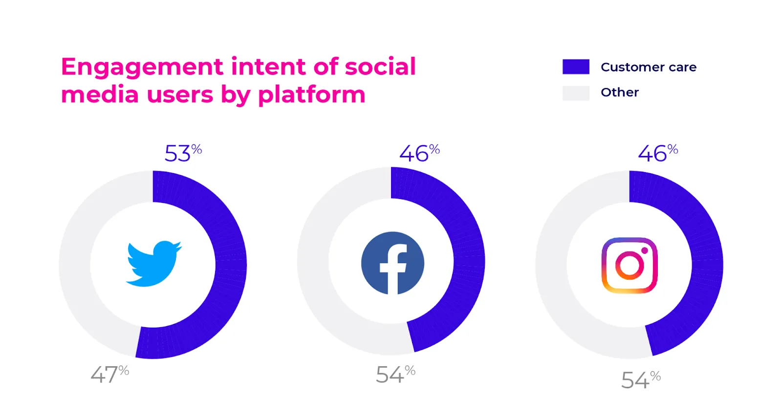 Benefits Of Social Media Marketing: Customer Service